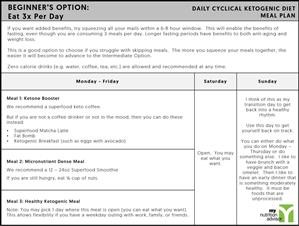 Cheap and Easy Keto Meal Plan